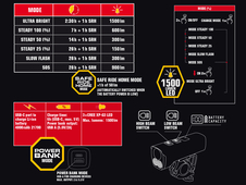 Světlo př. Author PROXIMA 1500 lm/HB 22-38 mm USB Alloy