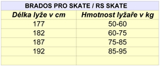 Lyže běžky SKOL Brados PRO Skate