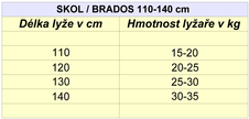 Lyže běžky SKOL BRADOS XT TOUR STEP KIDS modré