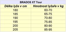 Lyže běžky SKOL BRADOS XT TOUR WAX červené