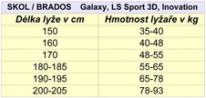 Lyže běžky SKOL BRADOS LS SPORT STEP červené (150-160cm)